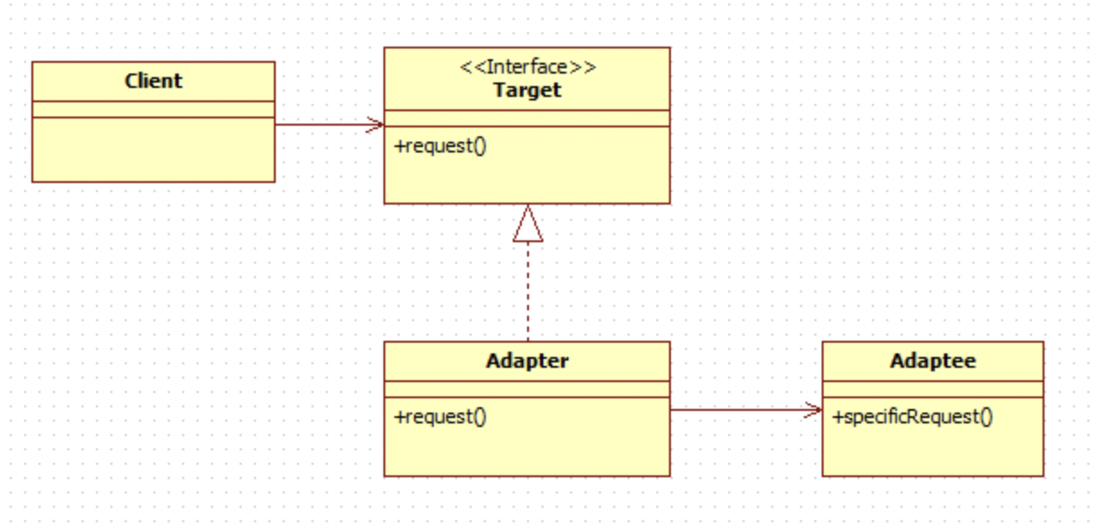 adapter-pattern-diagram